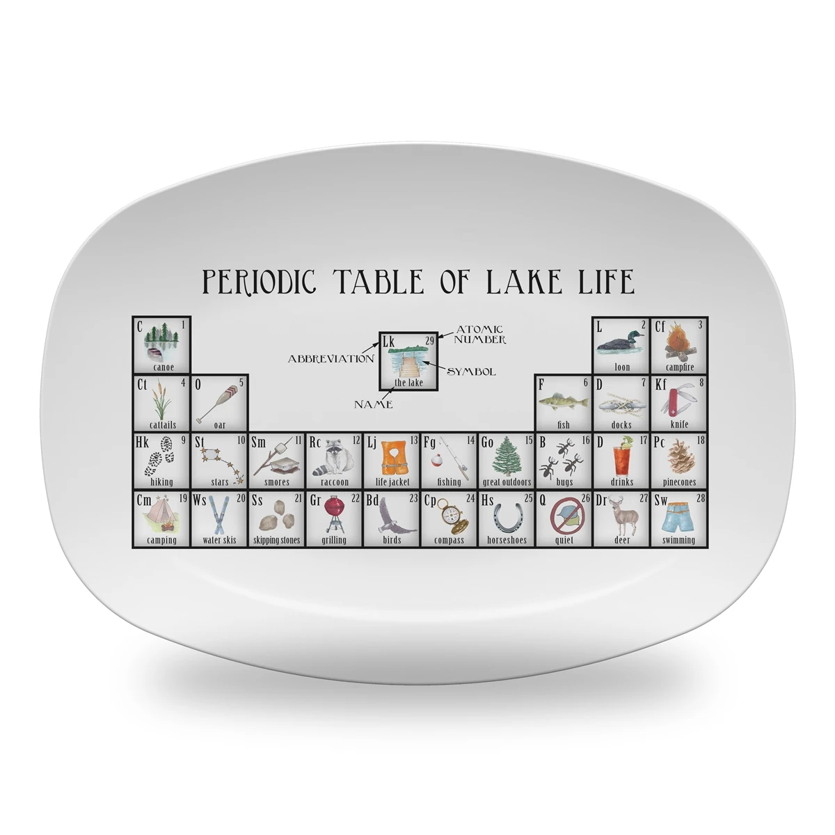 Lake Life Periodic Table Unbreakable Platter - Dishique