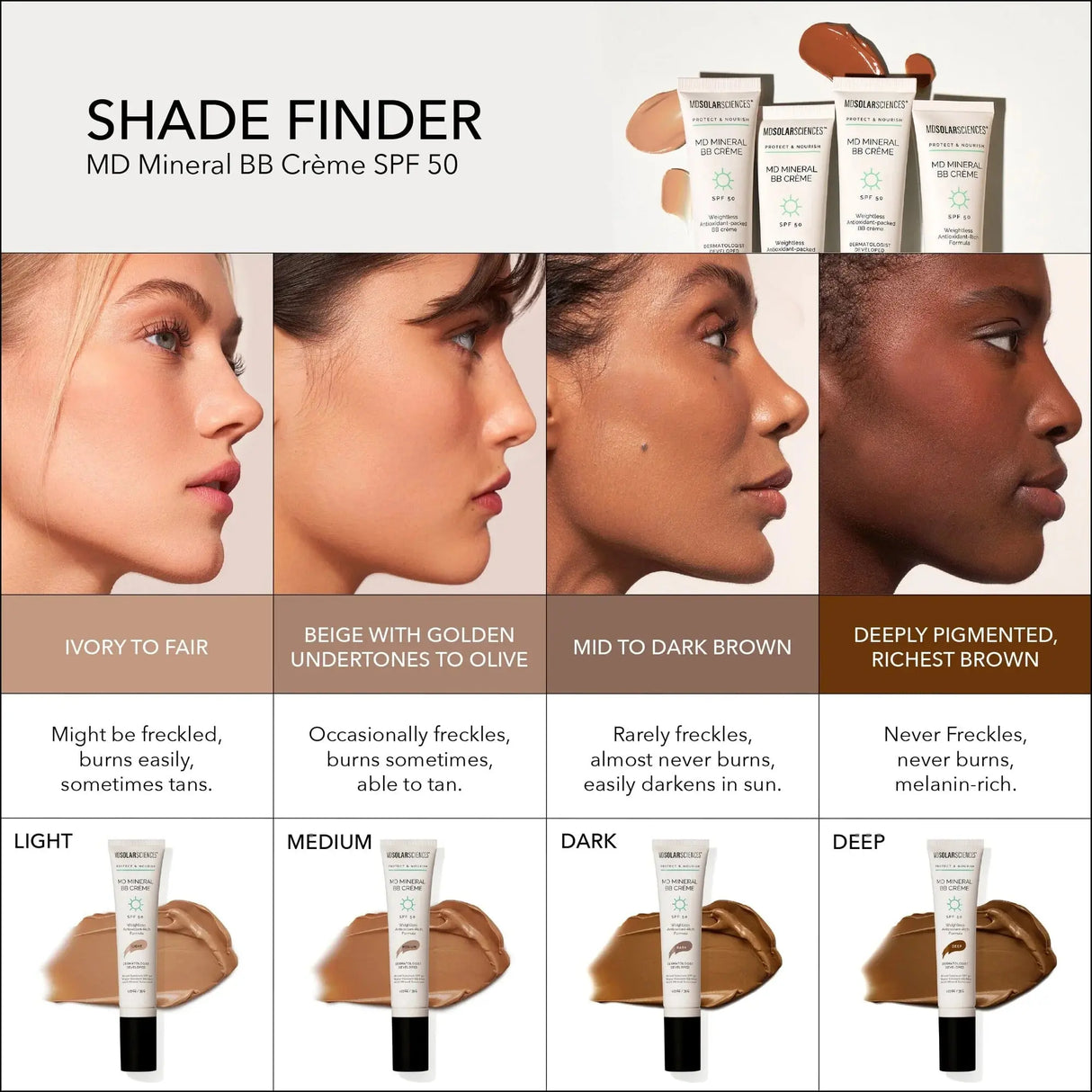 MD Mineral BB Creme Light SPF 50  - MDSolar Sciences - The Woods Maine